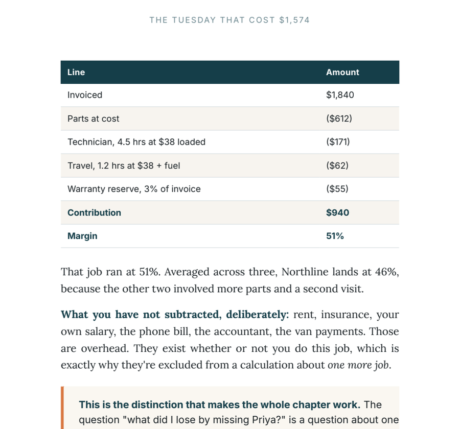 A page from Book One showing a job contribution calculation