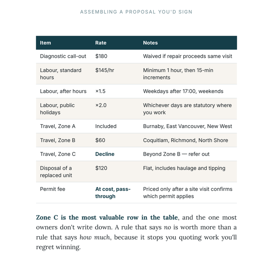 A page from Book Two showing a price book rate table