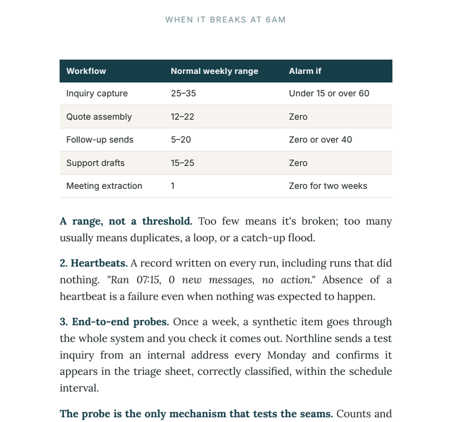 A page from Book Five showing workflow monitoring ranges
